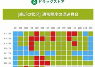 スマートニュース、近所のお店の混雑状況がひと目で分かる「お買物混雑マップ」発表