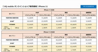 UQモバイルのiPhone11は4月23日から4万9680円～で発売