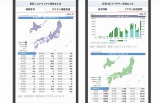ヤフー、新型コロナワクチン接種人数が都道府県別にわかるデータ掲出を開始