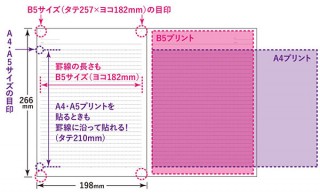 コクヨ、B5プリントをそのまま貼れる「キャンパスノート（プリント貼付用）」がドット入り罫線でリニューアル販売