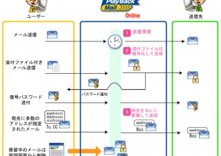 CSK Winテクノロジ、クラウド型の電子メール誤送信防止サービス