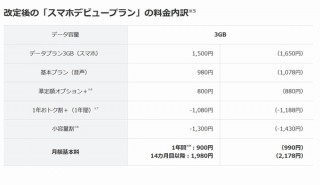 ソフトバンク、「スマホデビュープラン」のデータ容量を1GBから3GBに増量