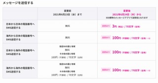 楽天モバイル、SMSの送信で「70文字3円」と有料になる改定などを発表