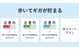 日本通信とFiNC、ギガ増量+健康管理機能の「歩いてギガが貯まる」発表