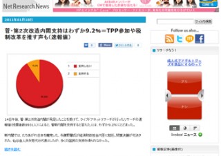 livedoorネットリサーチのアンケート結果をまとめたブログメディア公開