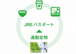 JR東、新たなサブスクとして「コーヒー・駅そば・シェアオフィス」を発表