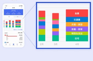 ドコモ、家計簿アプリ「スマート家計簿　スマー簿」を提供開始
