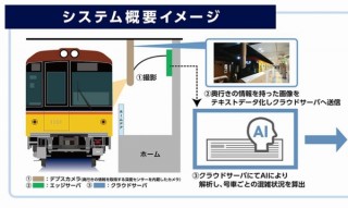東京メトロ、銀座線・丸ノ内線の「号車ごとのリアルタイム混雑状況」の配信を開始