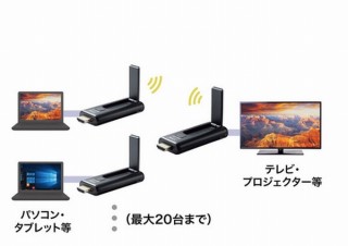 HDMI信号を離れた液晶テレビなどにワイヤレス出力できるHDMIエクステンダー送受信機セット