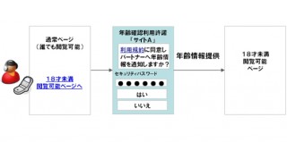 KDDI、コンテンツ利用者の年齢を通知する年齢確認サービスを提供開始