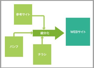実践! WEBビジュアルデザイン 第5回「デザインはなぜひっくり返るのか（前編）」
