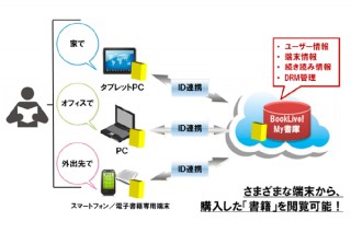 クラウド型の電子書籍ストア「BookLive!」2月上旬より開始