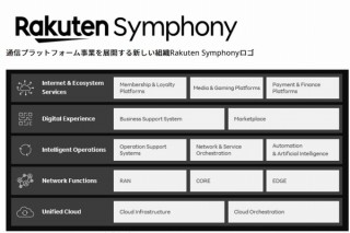楽天、通信プラットフォーム事業組織Rakuten Symphony（楽天シンフォニー）始動