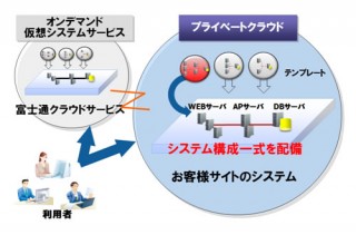 富士通、プライベートクラウド対応ソフト5製品を機能強化