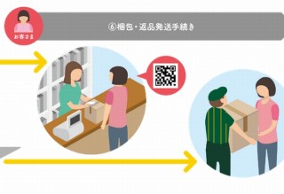 ヤマト運輸、EC事業者向け「デジタル返品・発送サービス」を開始