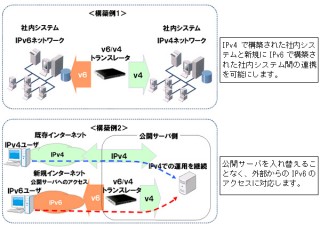 大塚商会、企業のIPv6ネットワーク導入を支援するサービス