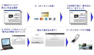 ウェブストリーム、映像作品をWeb経由でmicroSDカードに直接書き込む「SD Toaster」