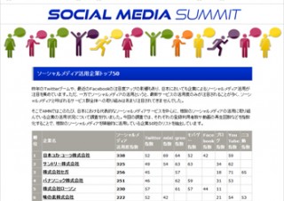 ソーシャルメディア活用企業トップ50が公開、1位は日本コカ・コーラ
