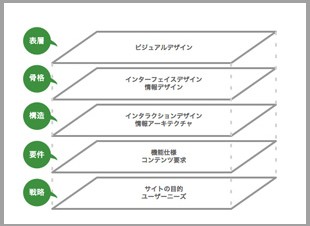 実践! WEBビジュアルデザイン 第11回「デザインプロセスを知る（前編）」