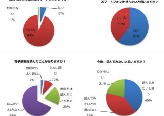 主婦の友社、女性誌読者はスマートフォンに高い利用意向をもっている