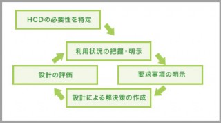 実践! WEBビジュアルデザイン 第12回「デザインプロセスを知る（後編）」