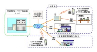 NTT東西、「災害用伝言ダイヤル171」のWeb版「災害用ブロードバンド伝言板」提供
