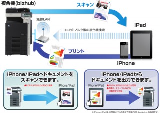 コニカミノルタ、同社の複合機と連携できるiPhoneアプリ「PageScope Mobile for iPhone/iPad」