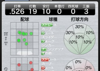 ズームデザイン、プロ野球のデータを収録する本格アプリ「プロ野球！Data & Live」