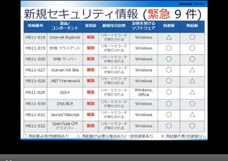 マイクロソフト、4月のセキュリティ更新プログラムを提供開始