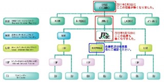IPv4アドレスの在庫が枯渇―JPNICが国内の通常割り振りを終了