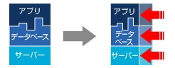 日本HP、DB移行を支援する「データベース改革推進アライアンス」を発足