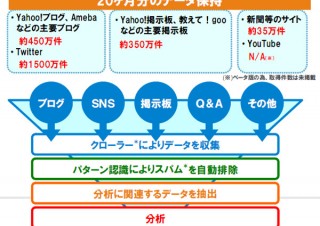 ネットレイティングス、ソーシャルメディアのリスク検知サービスを提供開始