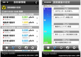 ドワンゴ、iPhone/Androidアプリ「美人天気」に新機能「放射線情報」を追加