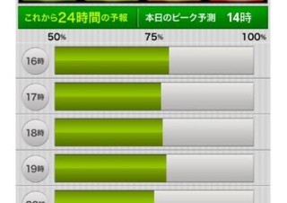 ヤフー、「電気予報」のAndroidアプリとモバイル・スマートフォン版サイトを公開