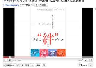 インプレスR&D、地震被災者応援写真集「世界の“絆”グラフ」のダイジェスト動画をYouTubeで公開