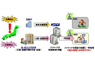 au、国や自治体と連携して緊急速報メール「災害・避難情報」を来年から提供