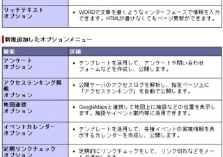 富士通SSL、CMS「WebコアEnterprise」の機能を強化