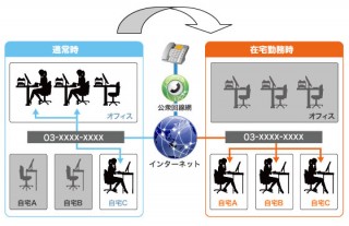 リンク、利用場所を選ばず常に同じ番号で着発信できるIPフォンサービス「ビズテル」の初期設定費用無料