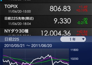 楽天証券、iPhone用トレーディングツールの最新版「iSPEED for iPhone Ver2.0」