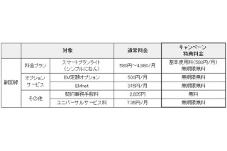 イー・モバイル、1台契約すると2～3台目の利用料が実質無料になるキャンペーンを開始