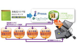 アイプレスジャパン、電子書籍向けのSaaS型DRMソリューション「i-Pressサービス」