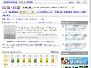 ヤフー、「電気予報」の対象エリアを大幅に拡大－モバイル版も提供開始