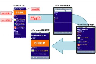 最短1営業日で既存の携帯サイトをスマートフォンに最適化できる「telfee Viewer」