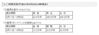 NTT東西、東日本大震災等に伴う「災害用伝言ダイヤル」の運用サービスを終了
