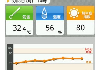 日本気象、現在地周辺の熱中症指数を確認できるAndroidアプリ「熱中症アラート」
