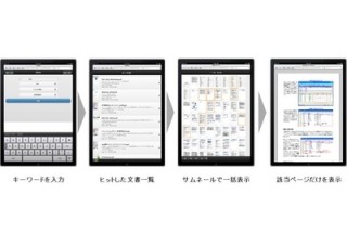 3G回線でも高速閲覧が可能なスマホ対応全文検索システムのデモサイト「SAGAS-MILL」