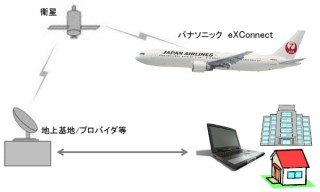 JAL、国際線で機内インターネット接続サービスを開始