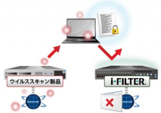 デジタルアーツ、マルウェア対策機能を搭載した「i-FILTER」の新版を発売
