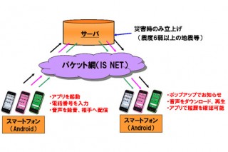 KDDI、大規模災害時にパケット網で音声を届けるサービスを発表