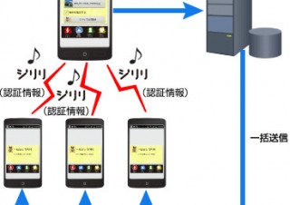 BUG、音声による認証でデータ交換が可能なiPhone/Androidアプリ「ジリリ」を発表